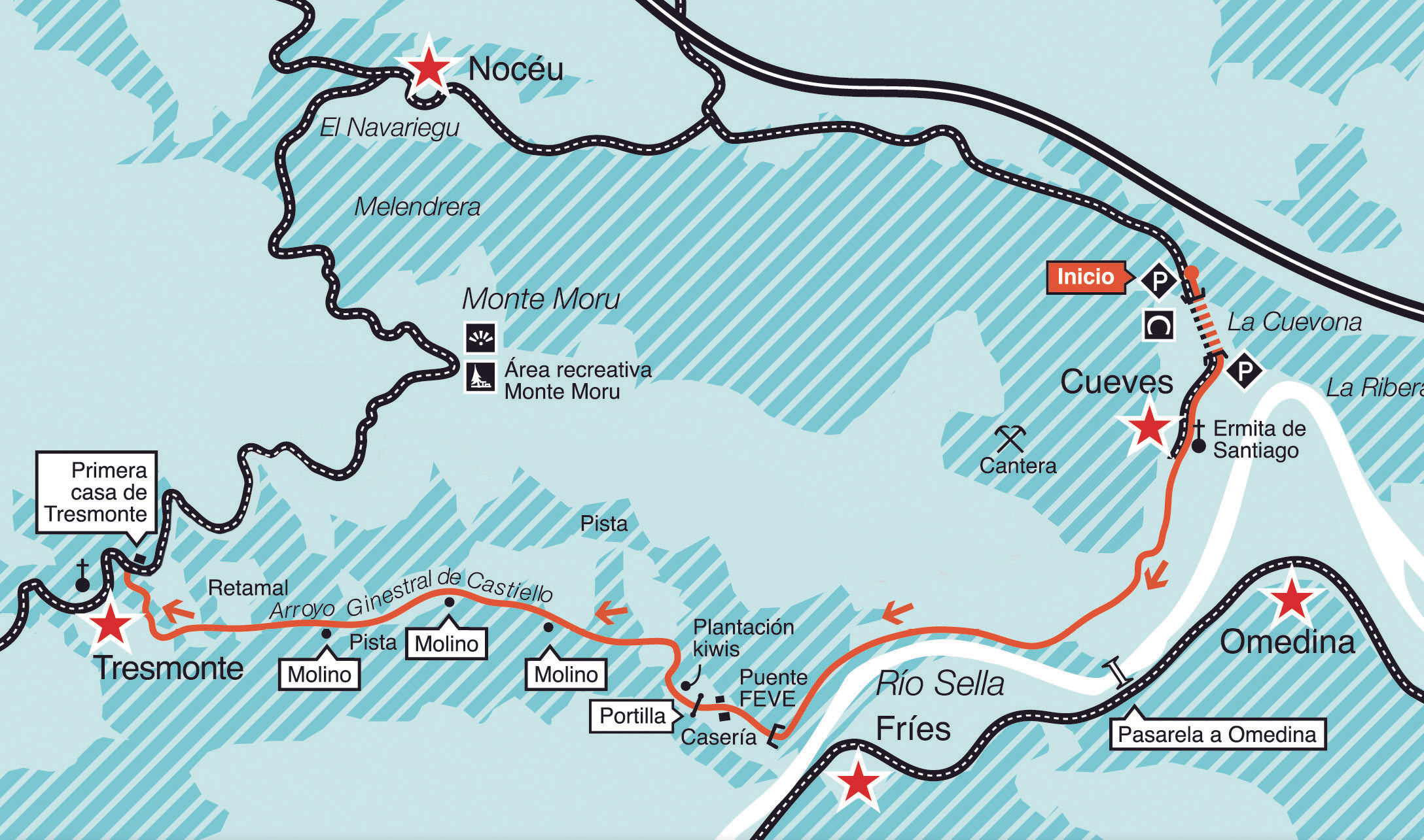 Mapa ruta de Los Molinos